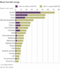 1288629836-_49729408_drugs_comparisons_464gr.gif
